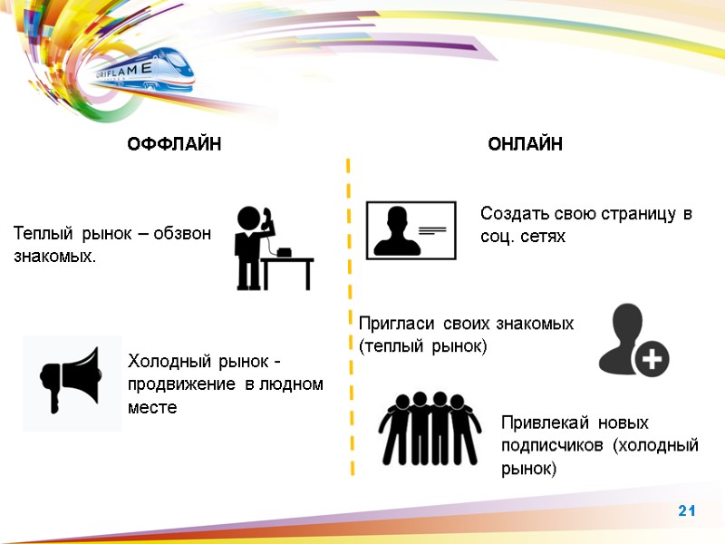 ОФФЛАЙН ОНЛАЙН Теплый рынок – обзвон  знакомых.  Холодный рынок - продвижение в
